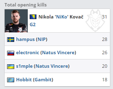 用侧投右投 用侧投右投